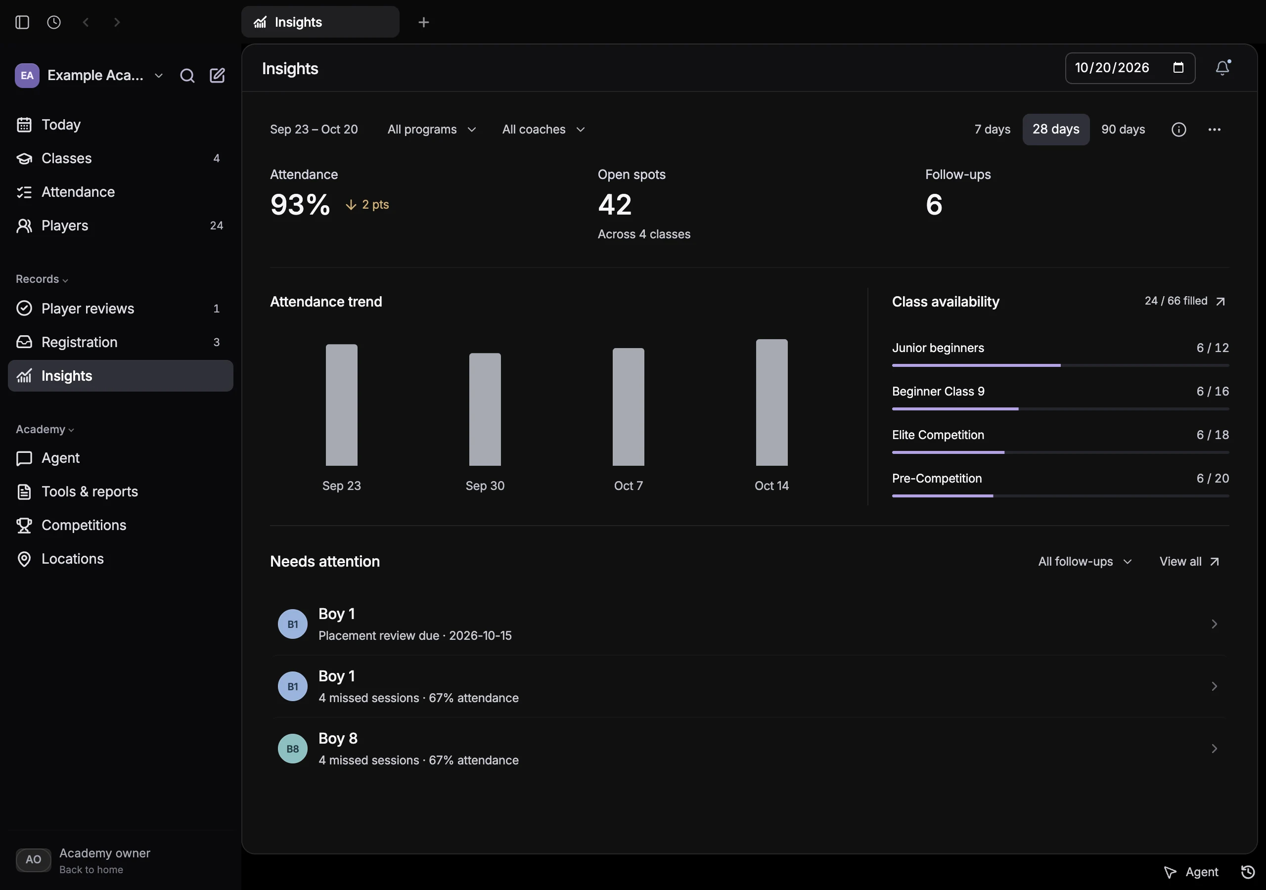 MatchPoint academy insights screen. Fictional sample data.