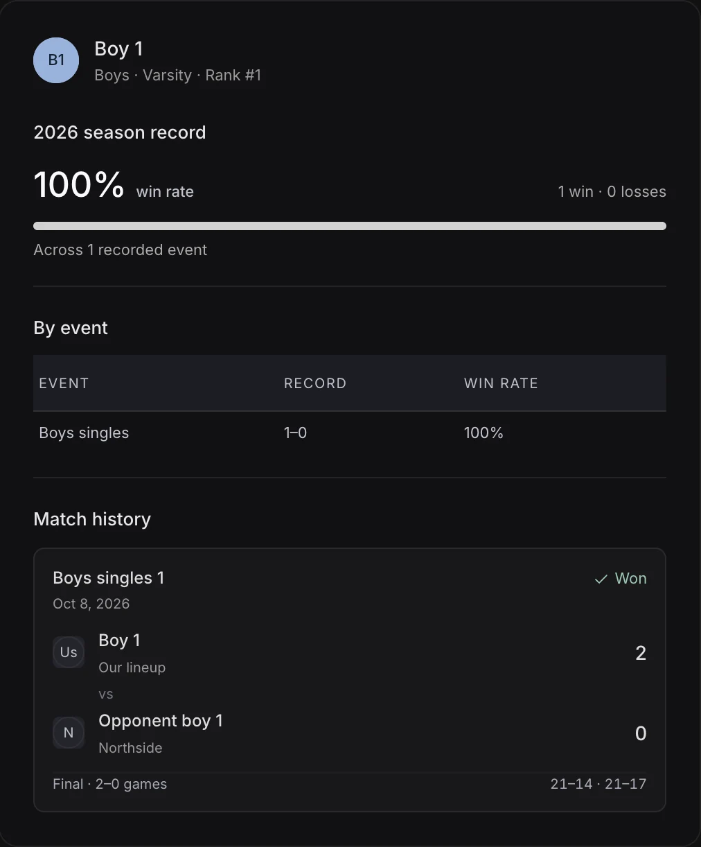 Example player’s scores, ranking and past matches.